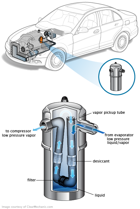 See U20E3 repair manual